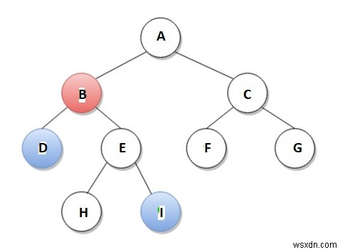 C++에서 RMQ를 사용하여 이진 트리에서 LCA 찾기 