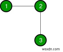 C++에서 오일러 회로를 만들기 위해 추가해야 하는 최소 모서리 