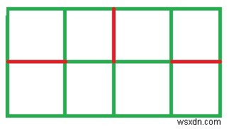 C++에서 두 부분으로 나뉘지 않도록 체스판에서 최소 컷을 만들 수 있습니다. 