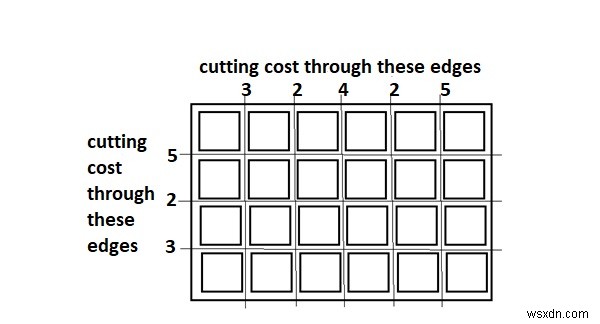 C++에서 보드를 정사각형으로 자르는 데 필요한 최소 비용 
