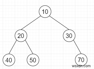 C++에서 이진 트리의 간결한 인코딩 