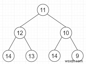 C++의 이진 트리에서 최대 연속 증가 경로 길이 