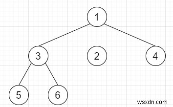 C++에서 N-ary 트리 직렬화 및 역직렬화 