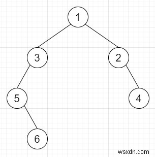 C++에서 N-ary 트리를 이진 트리로 인코딩 