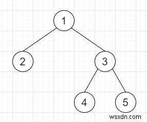 C++에서 이진 트리 직렬화 및 역직렬화 