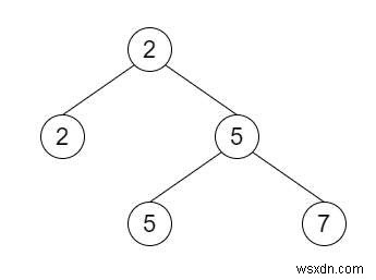 C++의 이진 트리에서 두 번째 최소 노드 