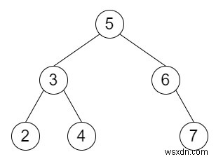 Two Sum IV - C++에서 입력은 BST입니다. 