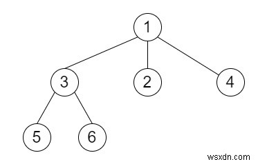 C++의 N-ary 트리 선주문 순회 