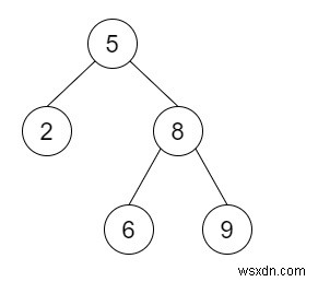 C++에서 BST를 Greater Tree로 변환 