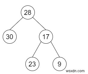 C++에서 BST를 Greater Tree로 변환 
