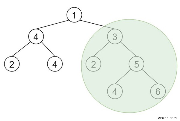 C++에서 이진 트리의 최대 합 BST 