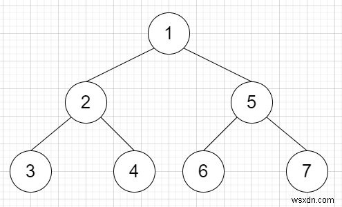 C++의 선주문 순회에서 트리 복구 