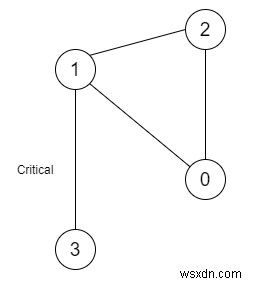 C++의 네트워크에서 중요한 연결 