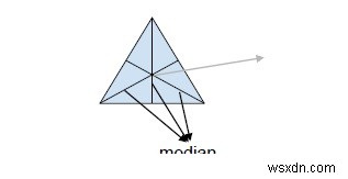 C++에서 삼각형의 중심을 찾는 프로그램 