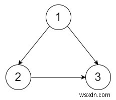 C++의 중복 연결 II 