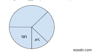 C++에서 주어진 원의 두 부분의 가장 작은 각도 차이를 찾는 프로그램 