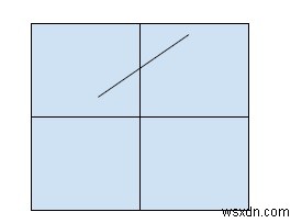 C++에서 선의 기울기를 찾는 프로그램 