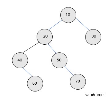 C++의 이진 트리(반복 및 재귀)에서 전체 노드 계산 