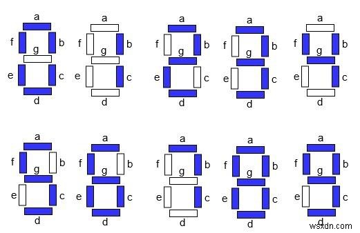 C++에서 숫자를 하나씩 표시하기 위해 Led Lights의 변경 사항을 계산합니다. 