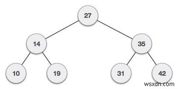 C++에서 주어진 범위에 있는 BST 노드 계산 