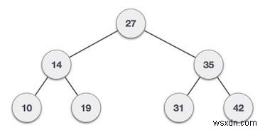 C++의 이진 트리에서 잎이 아닌 노드 계산 