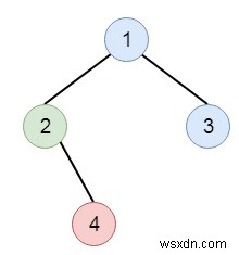 C++에서 이진 트리 인쇄 