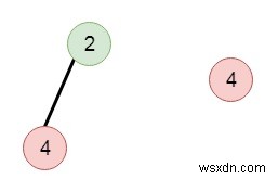 C++에서 중복 하위 트리 찾기 