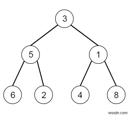 C++의 각 노드에 다음 오른쪽 포인터 채우기 