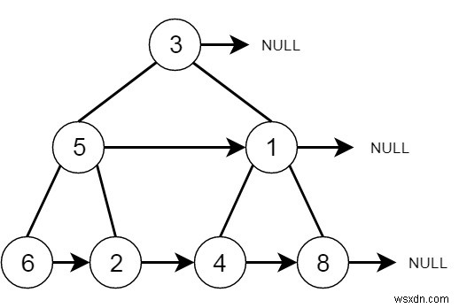 C++의 각 노드에 다음 오른쪽 포인터 채우기 