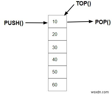 C++ STL(3.5)의 스택 