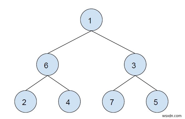 C++에서 주어진 노드의 하위 트리에 있는 모든 노드의 XOR 