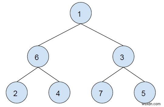 C++의 이진 트리에 있는 두 노드 간의 경로 XOR 