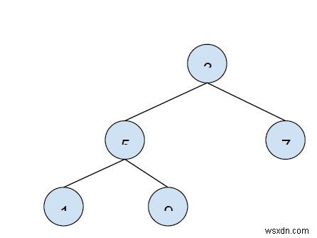 C++에서 나무의 최대 깊이 또는 높이를 찾는 프로그램 작성 