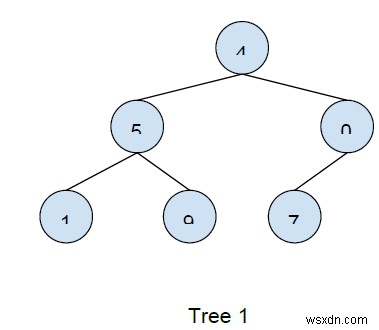 C++에서 두 트리가 동일한지 확인하는 코드 작성 