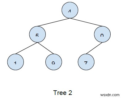 C++에서 두 트리가 동일한지 확인하는 코드 작성 