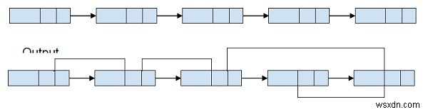 C++의 연결 목록에서 가장 큰 값 오른쪽 노드에 대한 포인터 포인터 