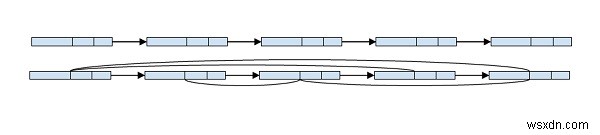 C++에서 임의의 포인터를 사용하여 연결 목록에서 다음으로 높은 값 노드를 가리킵니다. 