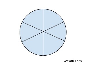 C++에서 원에서 정반대인 사람의 위치 