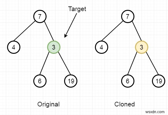 C++에서 해당 트리의 클론에서 이진 트리의 해당 노드 찾기 