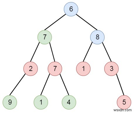 C++에서 짝수 값 조부모가 있는 노드의 합계 