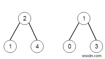 C++의 두 이진 검색 트리의 모든 요소 