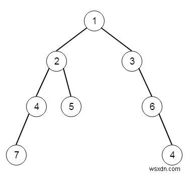 C++의 가장 깊은 잎 합 