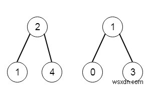 C++의 두 개의 합 BST 