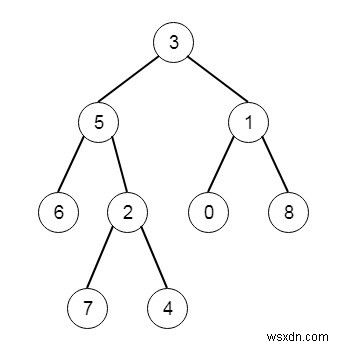 C++에서 가장 깊은 노드가 모두 포함된 가장 작은 하위 트리 