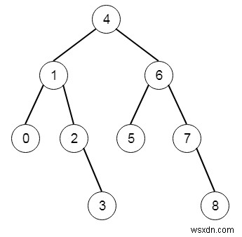 C++에서 이진 검색 트리에서 더 큰 합 트리로 