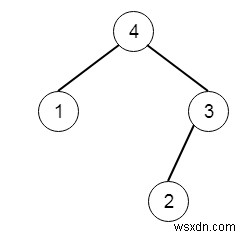 C++의 최대 이진 트리 II 