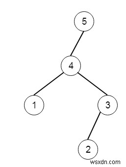 C++의 최대 이진 트리 II 