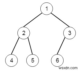 C++에서 이진 트리의 완성도 확인 