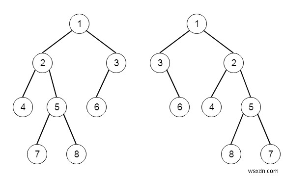 C++에서 등가 이진 트리 뒤집기 