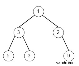 C++에서 이진 트리의 최대 너비 